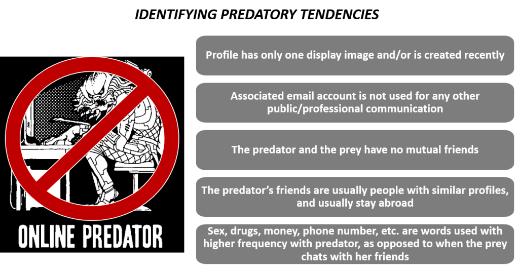 Identifying Predatory Tendencoes