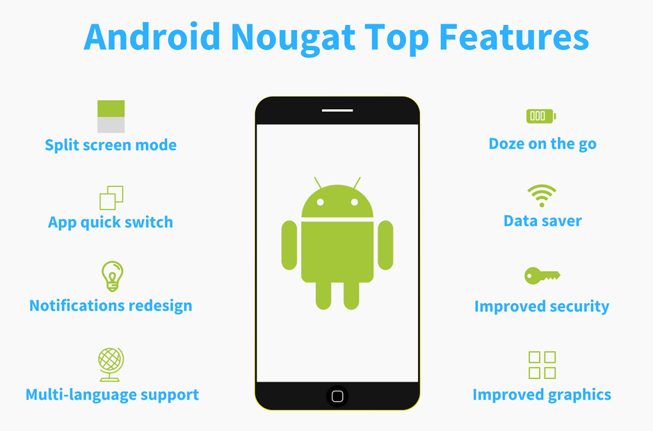 Features of Android Nougat
